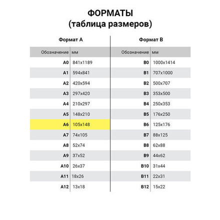 Бланк бухгалтерский типографский "Товарный чек", А6 (97х134 мм), СКЛЕЙКА 100 шт., 130015