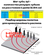 Полотно ленточное биметаллическое 20х0,9х2819 мм 4 tpi для ленточнопильного станка JIB TBS 356