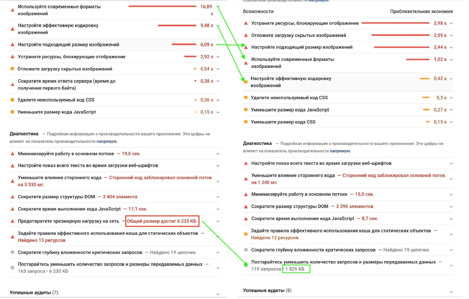 Автоматическая оптимизация изображений, ускорение загрузки сайта
