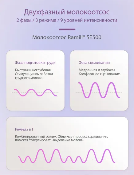 Двухфазный электрический молокоотсос Ramili SE500