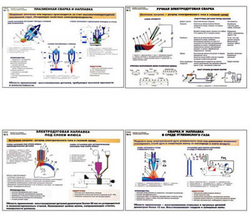 Плакаты ПРОФТЕХ &quot;Способы сварки и наплавки&quot; (10 пл, винил, 70х100)