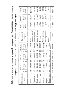 Сибирь. Из путевых записок гр. Р. Кейзерлинга | Р.Н. Кейзерлинг