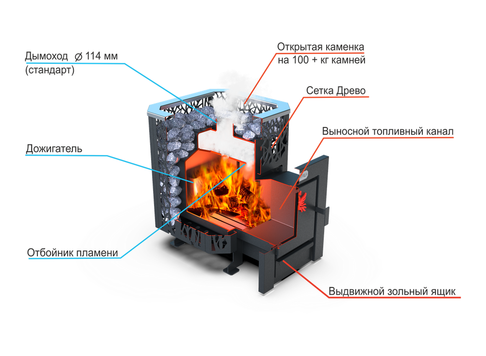 Банная печь Душа- 15 Сетка Древо стекло 8мм