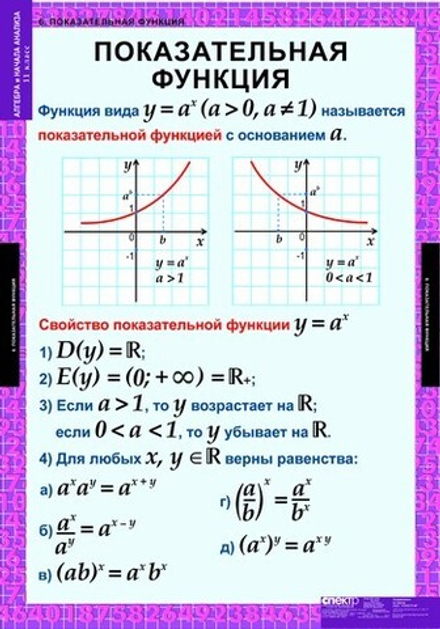 Алгебра и начала анализа 11кл (15 таблиц)