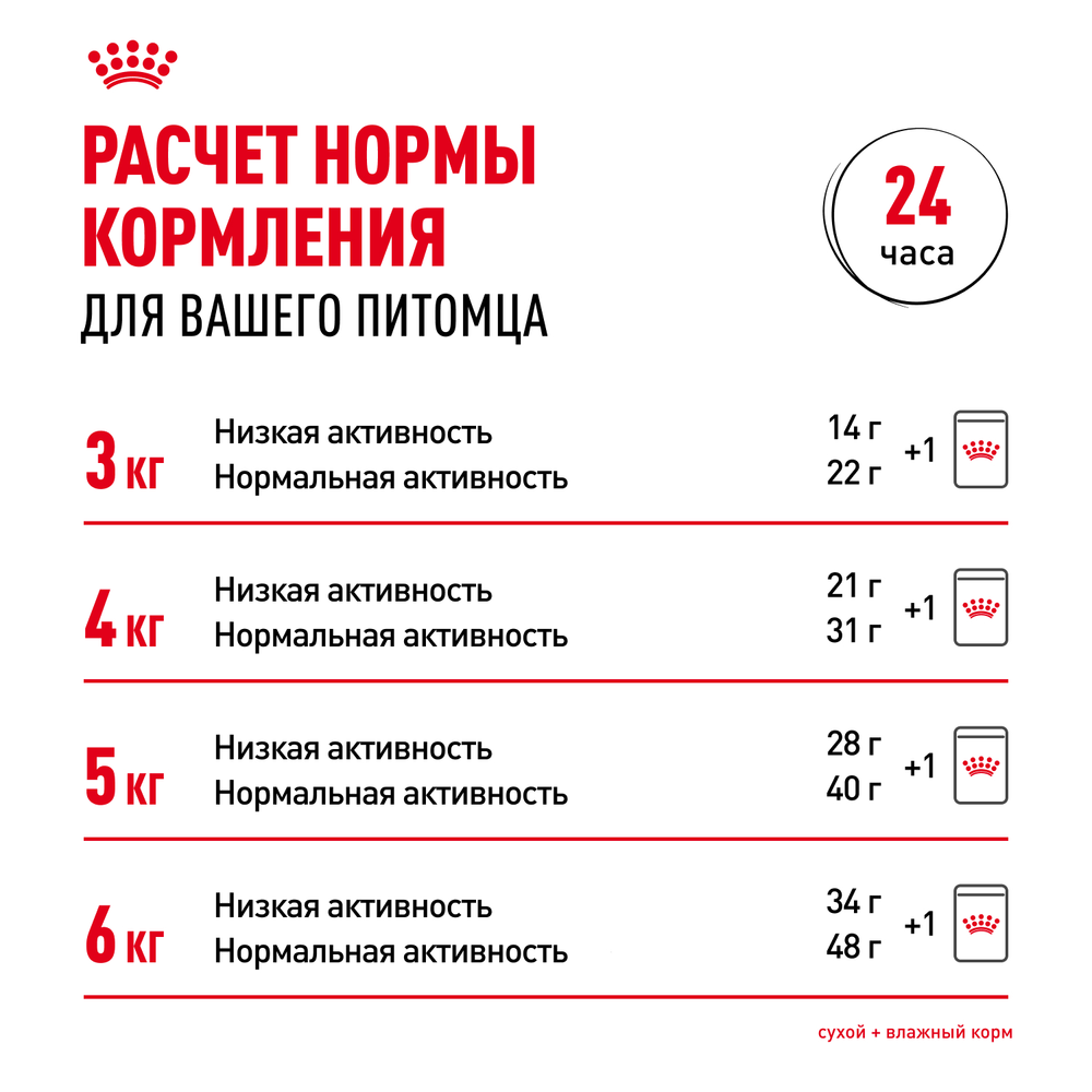Royal Canin Indoor Sterilized Индор стерилайзд Корм влажный для стерилизованных кошек живущих в помещении желе 85г