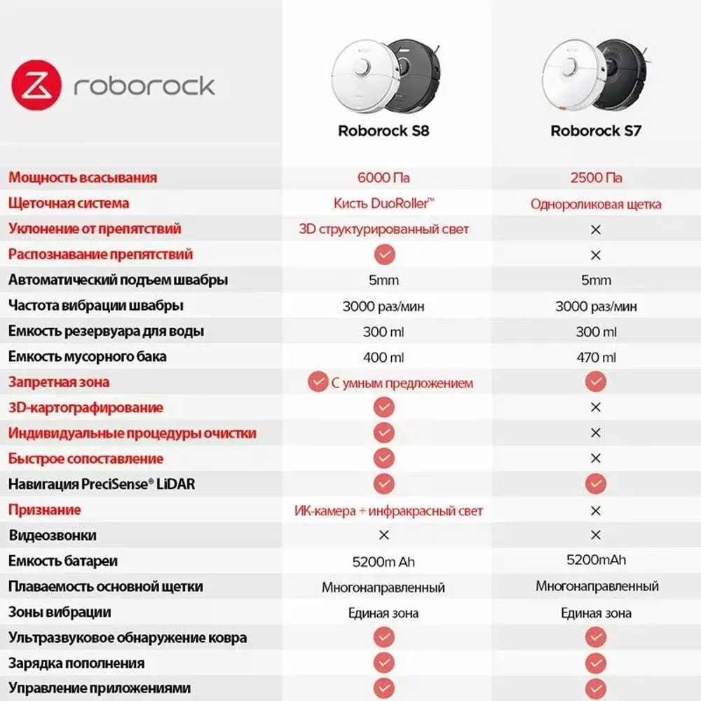 Робот-пылесос Roborock S8 Global, white