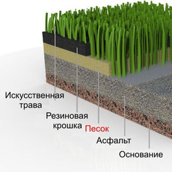 Резиновая крошка для засыпки искусственной травы