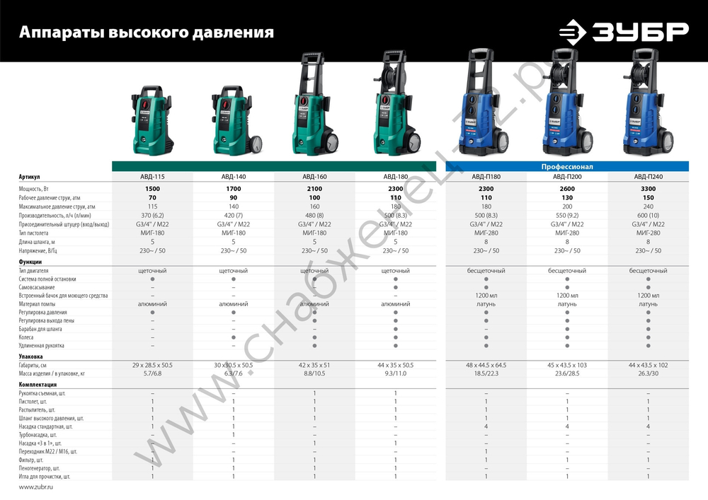 ЗУБР 1 л, концентрированный шампунь для минимоек универсальный, EXTRA (70651-1)