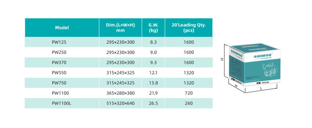 Автоматический самовсасывающий поверхностный насос серии PW, Shimge