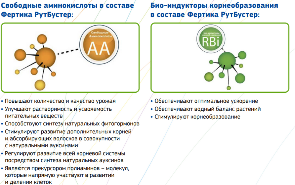 РУТ БУСТЕР 2мл. Фертика