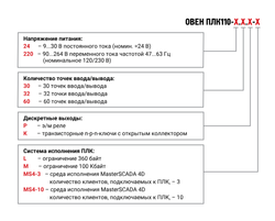 Контроллер логический программируемый ПЛК110-24.32.К-L [М02]