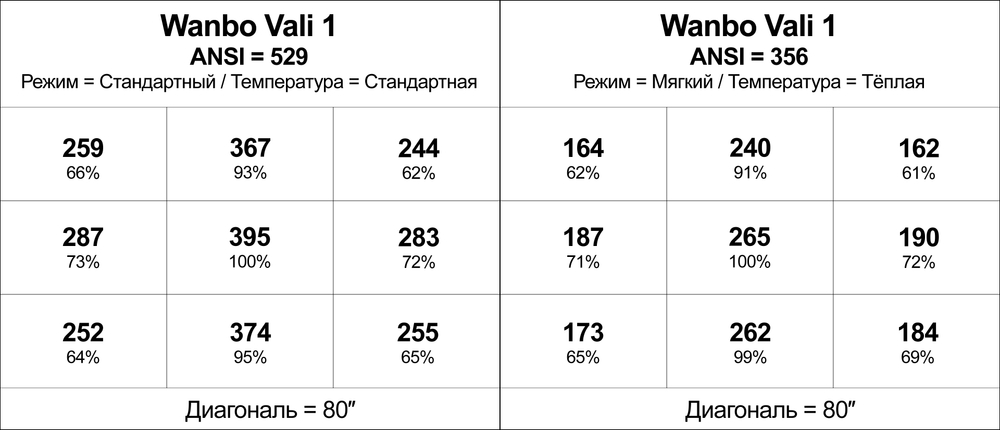 Проектор Wanbo Vali 1