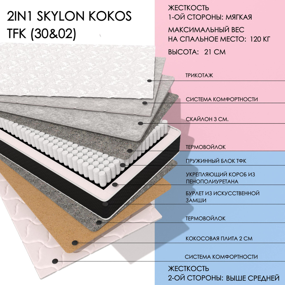 2IN1 SKYLON KOKOS TFK (30&02)