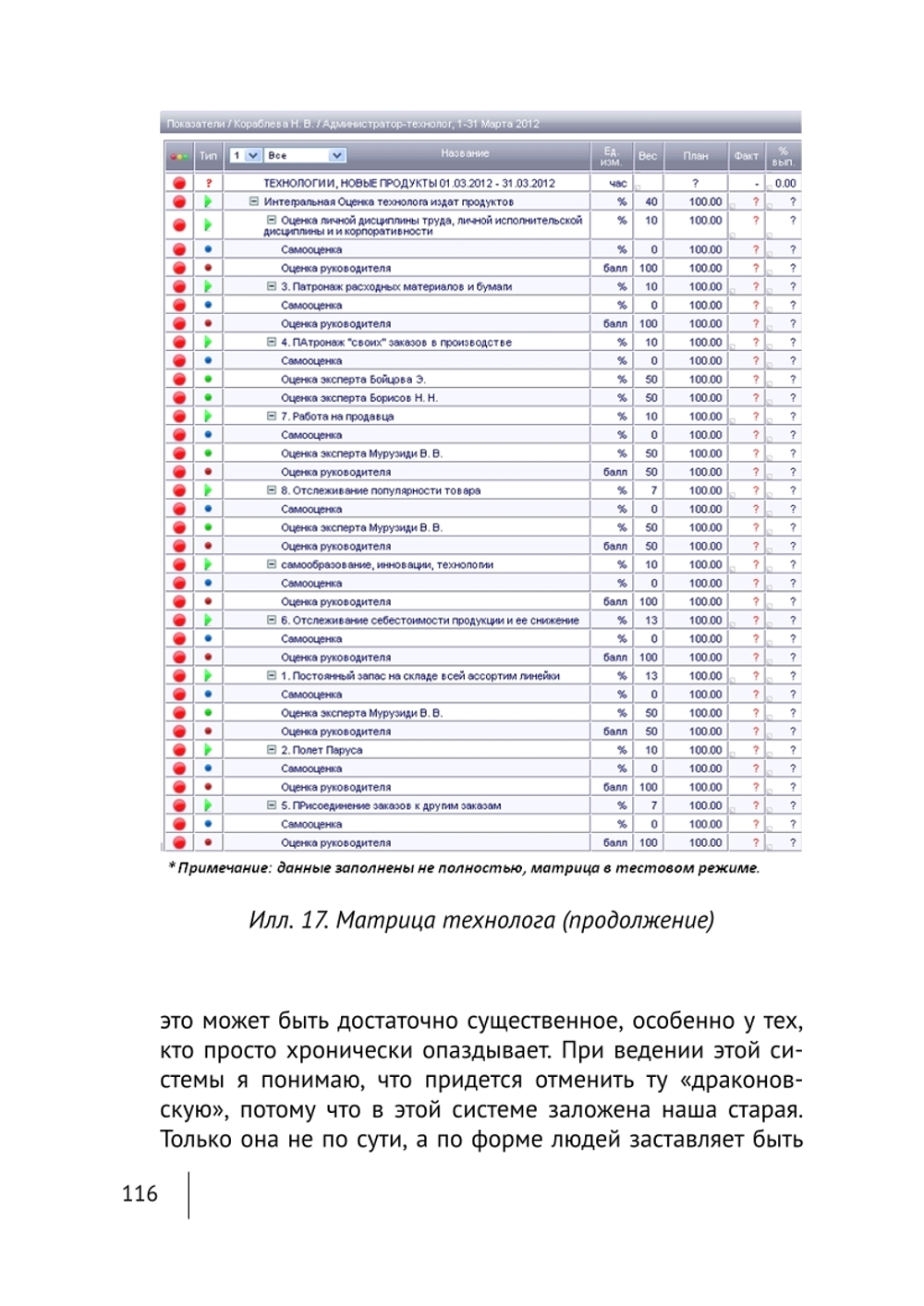 Cборник KPI-DRIVE #3 / KPI и Услуги #1