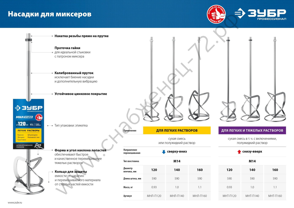 ЗУБР М14, d140 мм, насадка-миксер для тяжелых растворов ″снизу-вверх″, Профессионал (МНТ-П140)