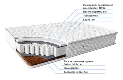 Пружинный матрас Гамма плюс