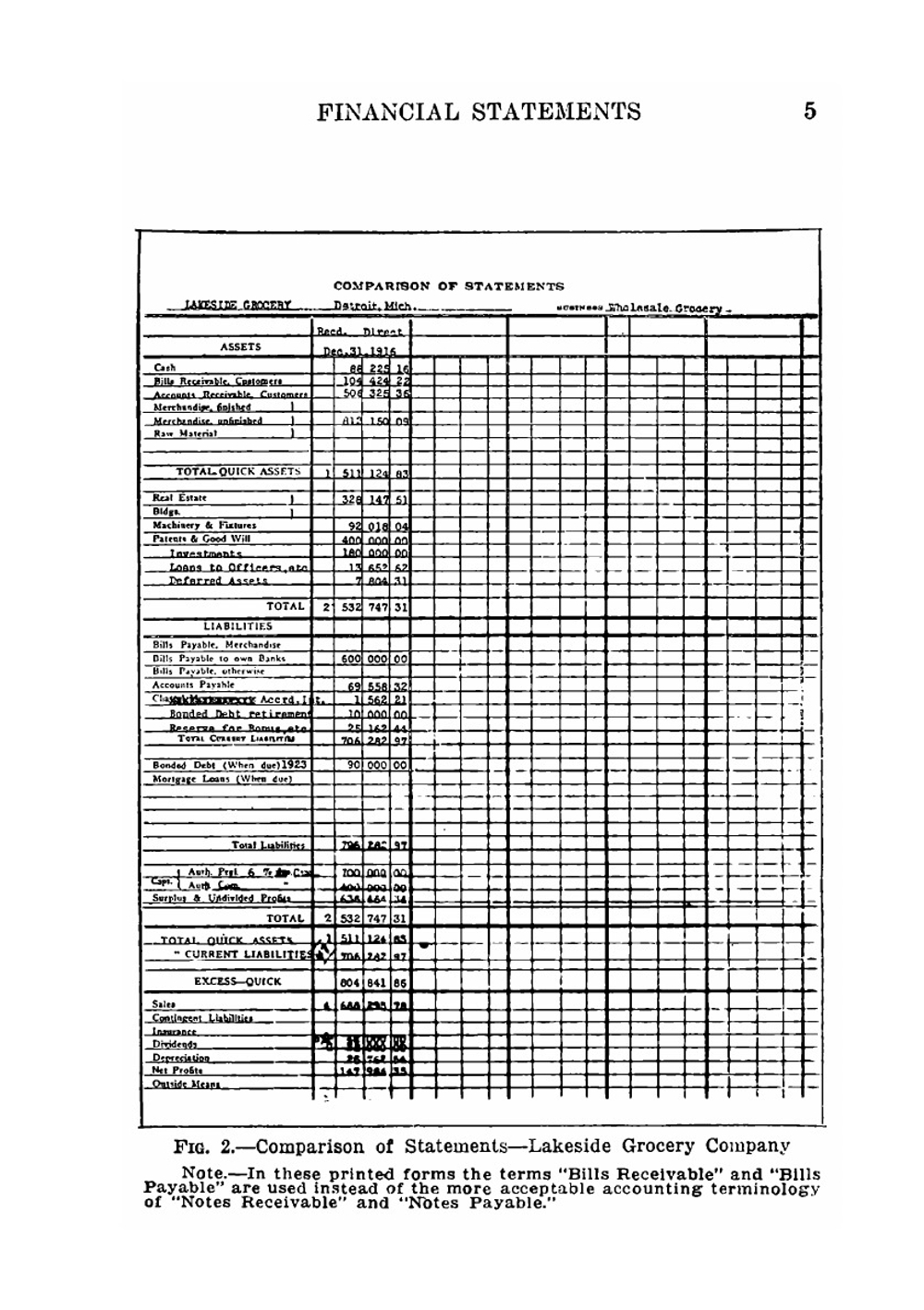 Analysis of financial statements | Richard P. Wilson