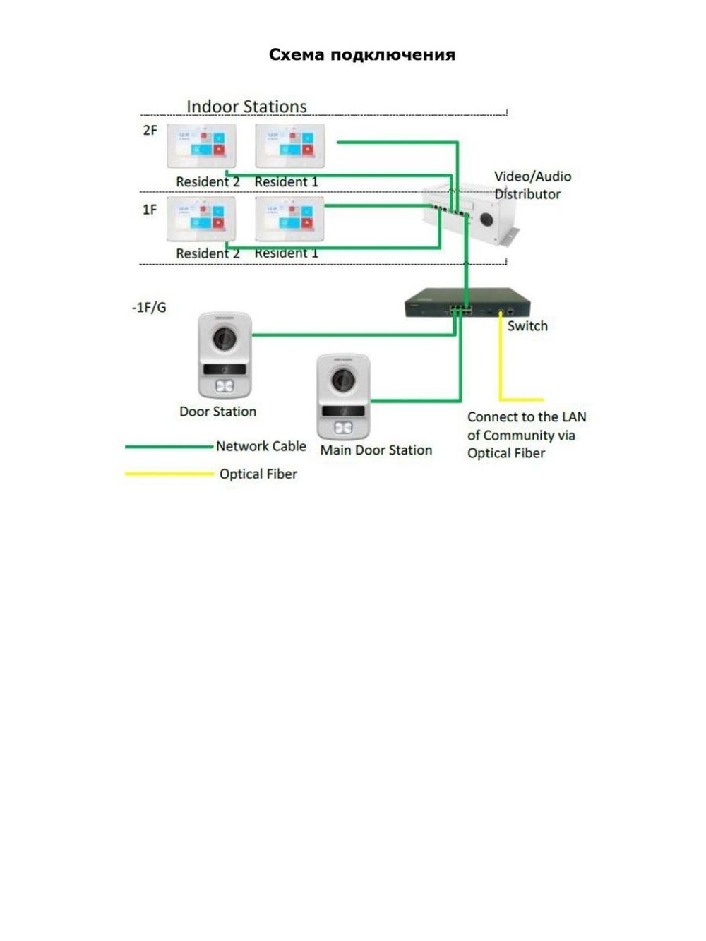 Вызывная панель Hikvision DS-KV8102-IP