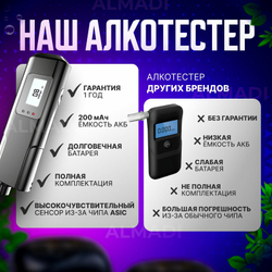 Алкотестер цифровой профессиональный MR809
