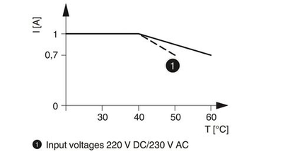 2980694 - PLC-OSC-110DC/300DC/ 1 - Модуль полупроводникового реле