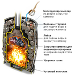 Чугунная банная печь Везувий Легенда Русский пар Ковка 24 (271)