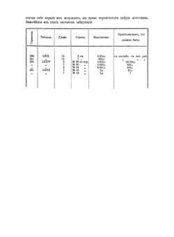 Статистический ежегодник на 1913 год | Нет автора