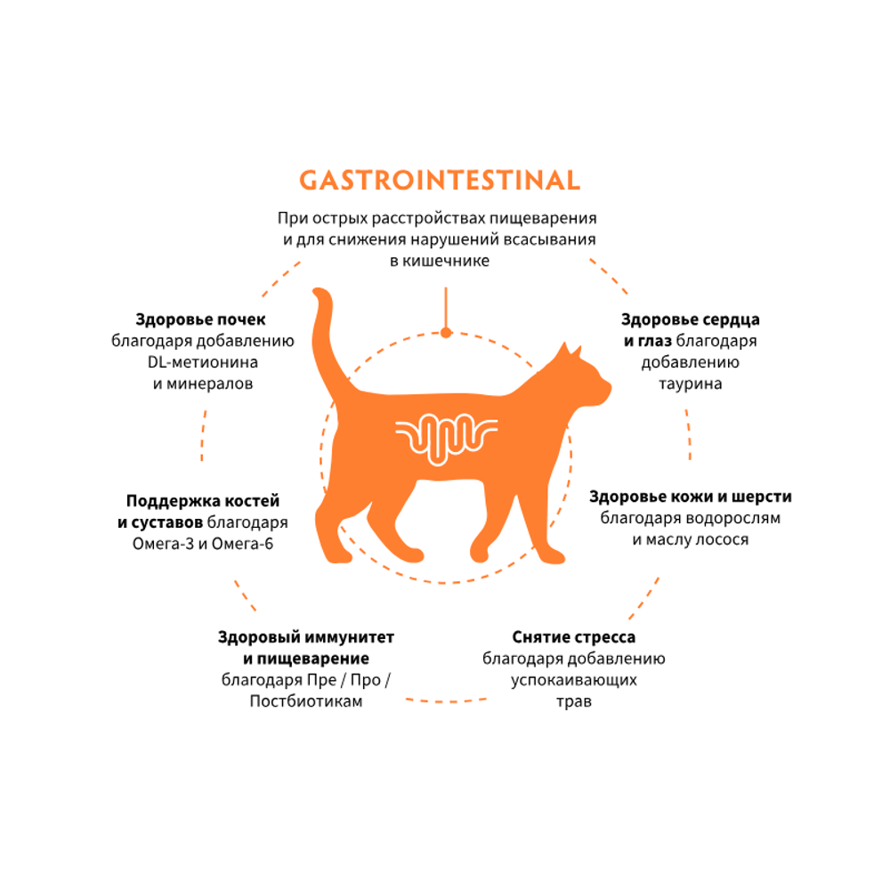 Сухой диетический корм GRANDORF VETERINARY DIET Cat GASTROINTESTINAL для кошек при расстройствах пищеварения Сухой диетический корм GRANDORF VETERINARY DIET Cat GASTROINTESTINAL для кошек при расстройствах пищеварения
