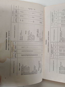 Кулинарные рецепты из книги о вкусной и здоровой пище