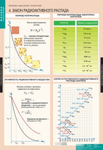 Комплект таблиц "Физика высоких энергий" (12 таб.)