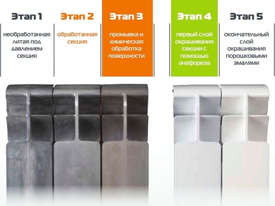 Радиатор алюминиевый Smart Install Easy One 500 - 4 секции