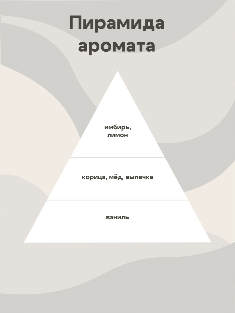 Отдушка - Имбирный пряник