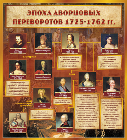 Стенд "Эпоха дворцовых переворотов"