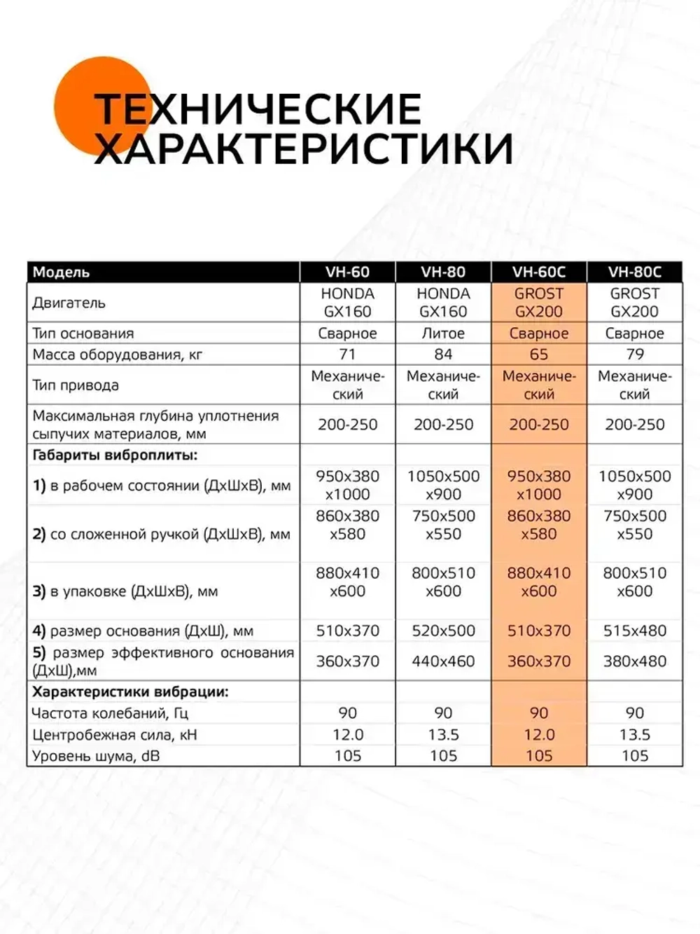 Виброплита бензиновая GROST VH 60C с двигателем GROST GX200 с датчиком уровня масла, мощность 5.2 л.с.