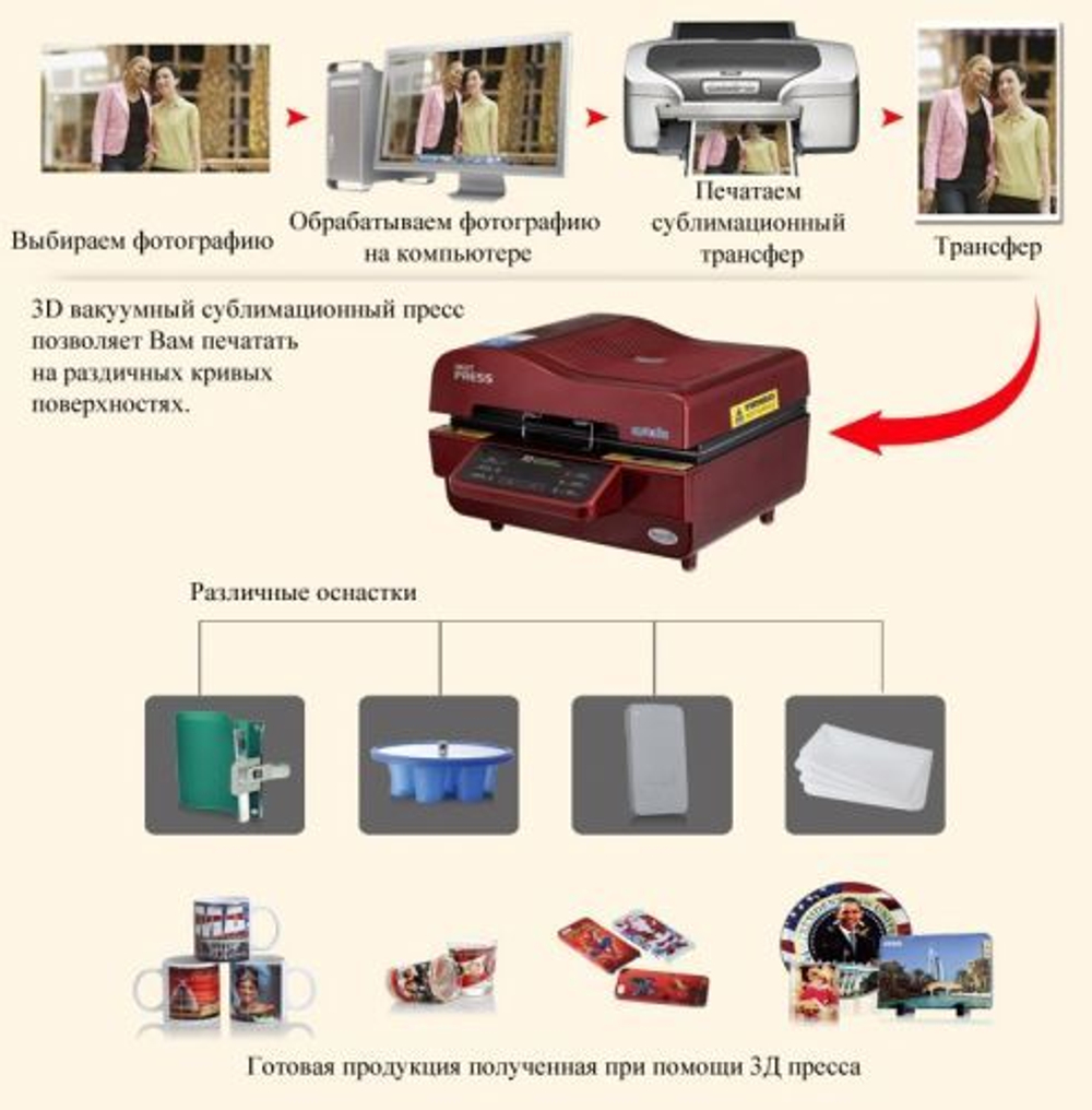 Термопресс вакуумный Bulros T-3D, красный