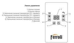 Котел электрический одноконтурный Ferroli TOR 18 кВт с погодозависимой автоматикой и встроенным насосом