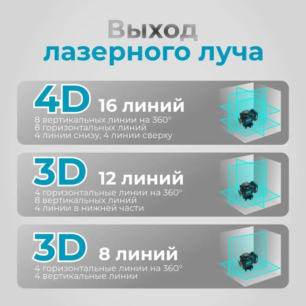 Лазерный уровень 4D 16 лучей 360, нивелир Makita / Макита, с LED-экраном портативный, с гарантией 5 лет