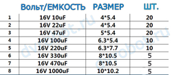 Набор конденсаторов ЭЛ/SMD 16В