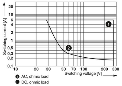 2982689 - PLC-BSC-TTL/1 - Базовый модуль