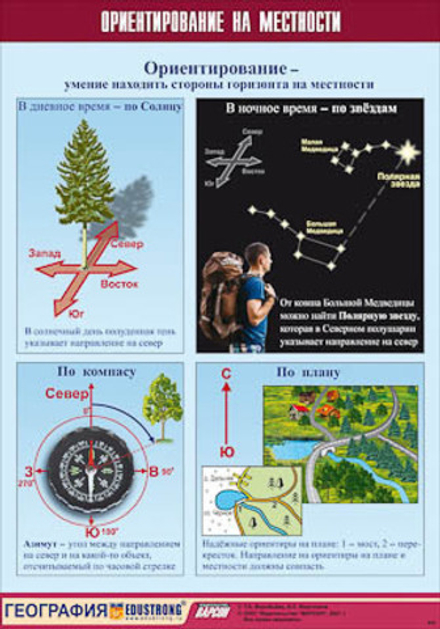 Таблица демонстрационная "Ориентирование на местности" (винил 100х140)