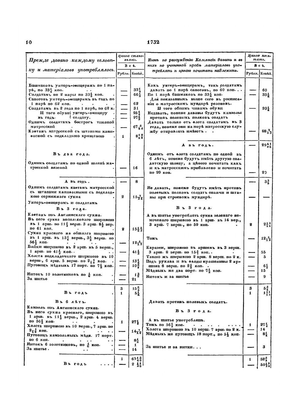 Полное собрание законов Российской Империи. Собрание Первое. Том 44. Часть 1. Книга штатов. Отделение второе | Нет автора