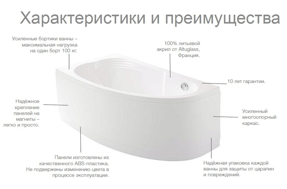 Акриловая ванна Roca Merida 170x100x48 правая ZRU9302993 с сливом-переливом