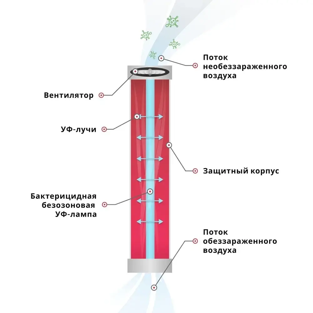 Рециркулятор очиститель воздуха бактерицидный Армед 115-22 M SLIM