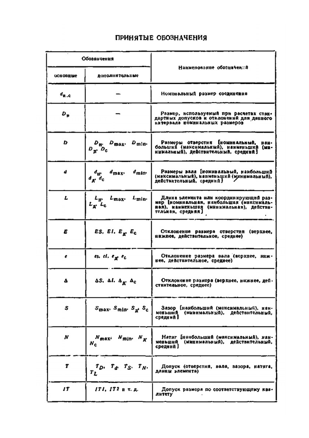Допуски и посадки. Справочник. Часть 2 | В. Д. Мягков