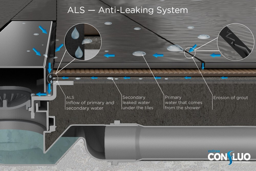 Душевой лоток Pestan Confluo Frameless Line 850 Gold