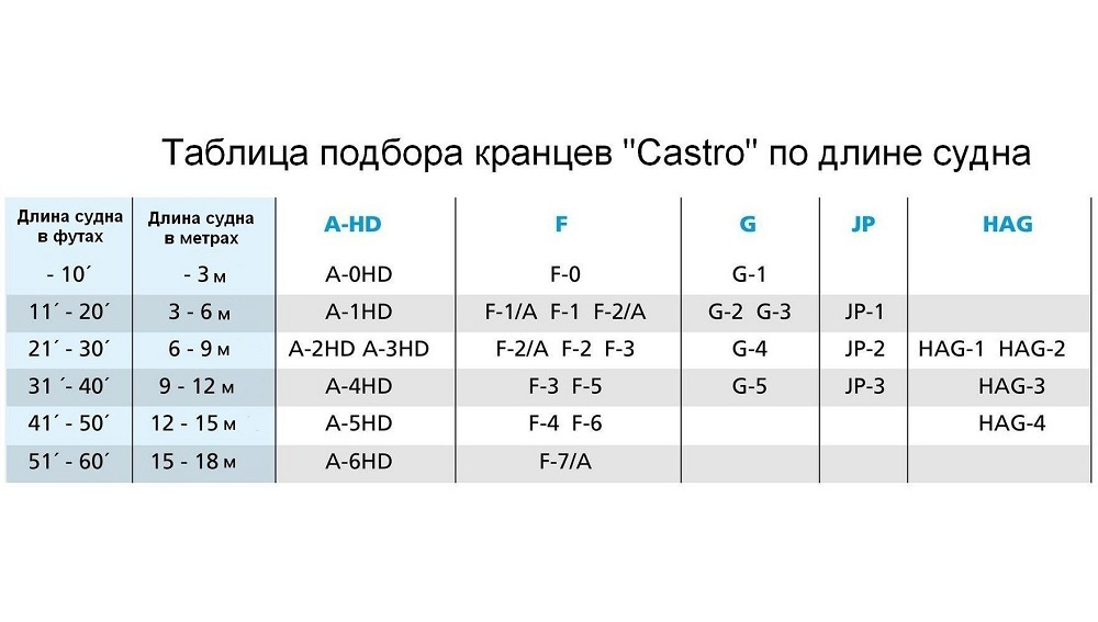 Кранец Castro надувной 610х150 мм, синий