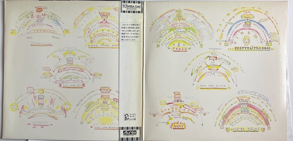 Винтажная виниловая пластинка LP Paul McCartney Press To Play (Japan 1986) (Obi) Only Love Remains