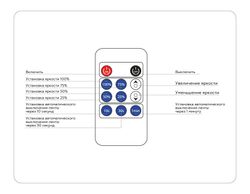 Ambrella Контроллер диммер для одноцветных светодиодных лент с радио пультом 2.4G 8A 12V 96W/24V 192W GS11001 LED Strip GS11001