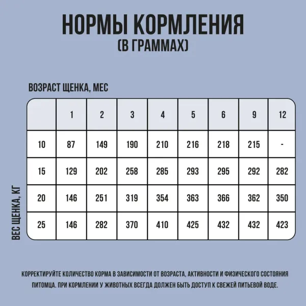 Уценка! Срок 26.08.26/ Сухой корм BOWL WOW для щенков крупных пород с ягненком, индейкой, рисом и добавлением черники