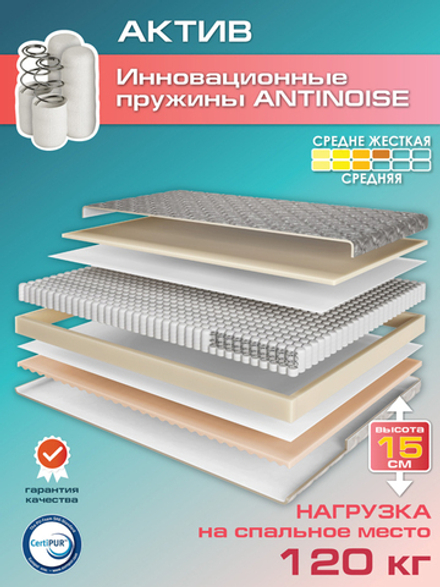 Матрас АКТИВ