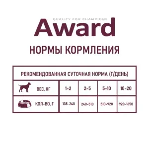 Влажный корм AWARD для взрослых собак, паштет из утки с брусникой